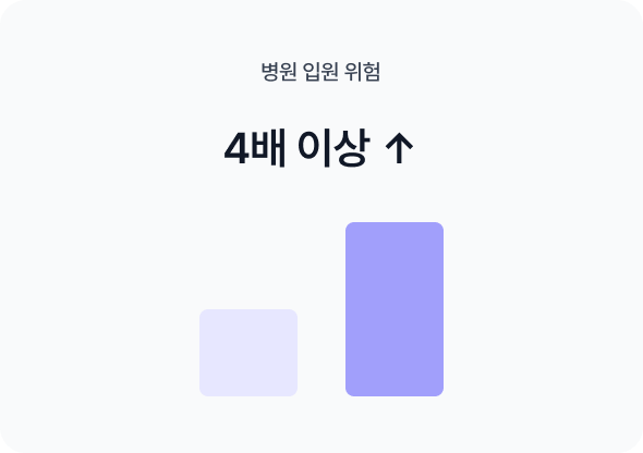 병원 입원 위험 차트